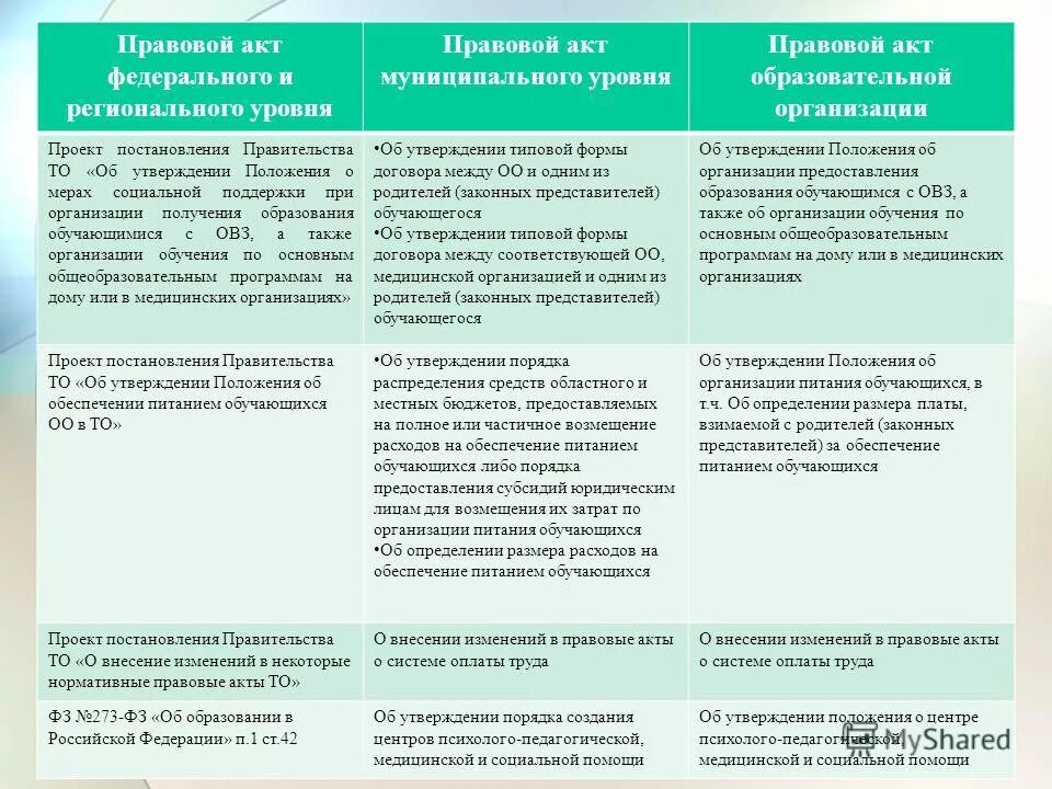 Региональные муниципальные локальные акты. Нормативно-правовые акты локального уровня. Региональные и местные нормативные акты. Региональные нормативные акты примеры. Региональные локальные акты.