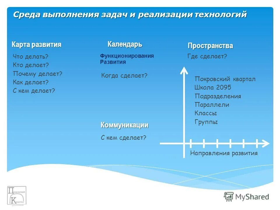 Программа среда выполнения. Программа среда выполнения