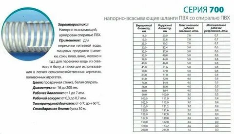 Диаметр напорного патрубка насоса