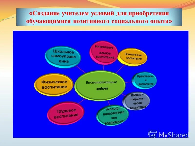 Создание условий для приобретения школьниками опыта. Социально значимые дела школьников. Создание условий для приобретения школьниками опыта. Создание позитивного социального опыта. Создание условий для приобретения школьниками опыта.