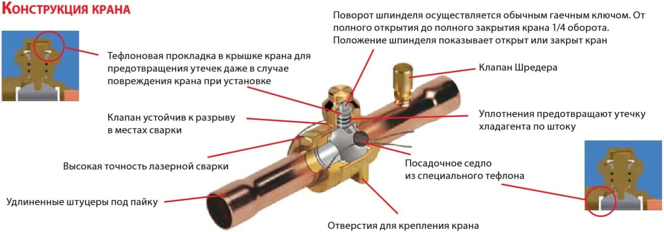 Для чего предназначено положение крана