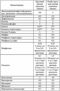 Крупный размер 228.1 ук