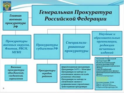 Сколько звеньев прокуратуры