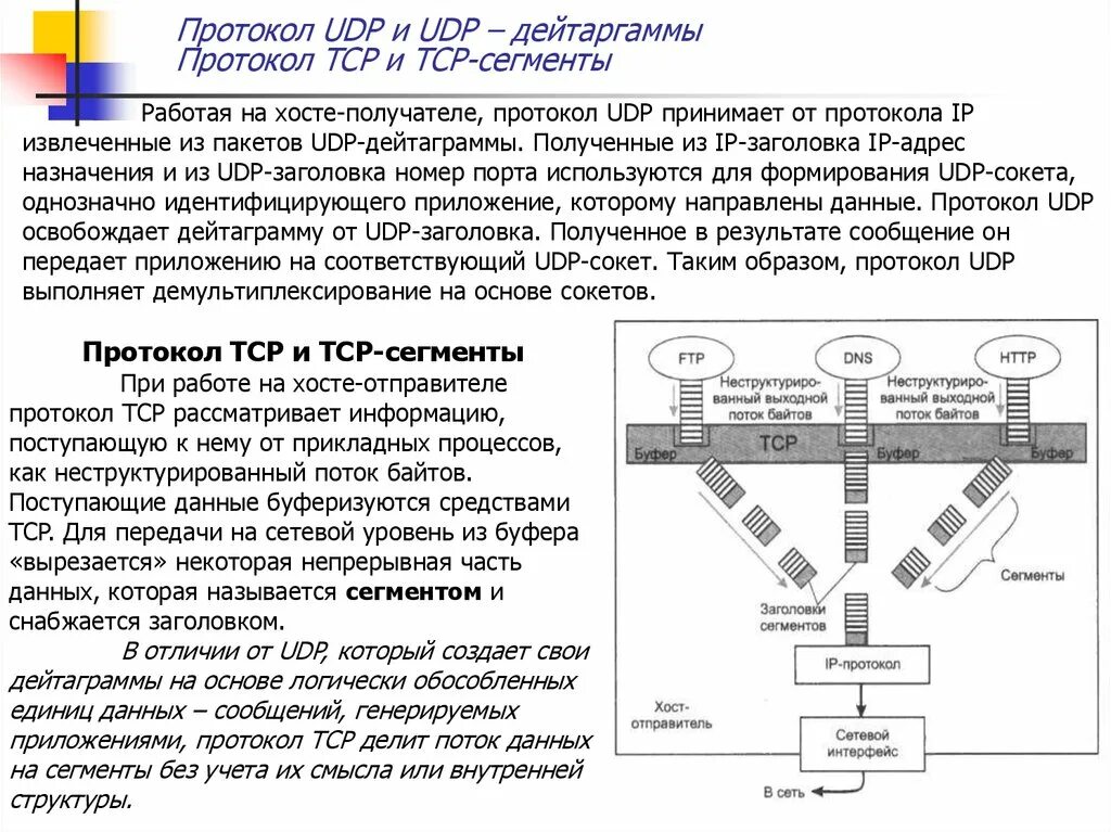 На основании данных протоколов. Протоколы передачи данных udp. Структура udp сегмента. Дейтаграммы протокола udp. Заголовок протокола udp.