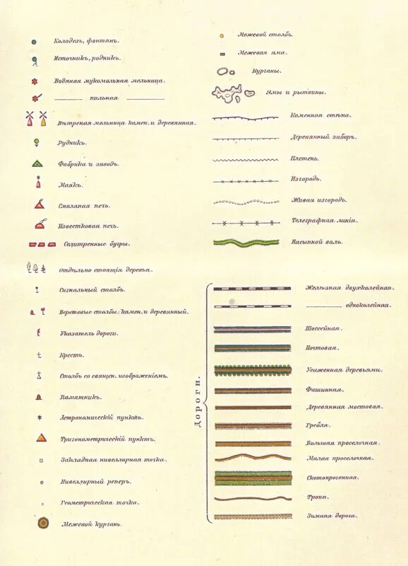 Обозначения на картах российской империи. Топографические обозначения на карте менде. Условные знаки на карте Шуберта. Обозначение старых топографических карт. Обозначение мельницы на карте Шуберта.