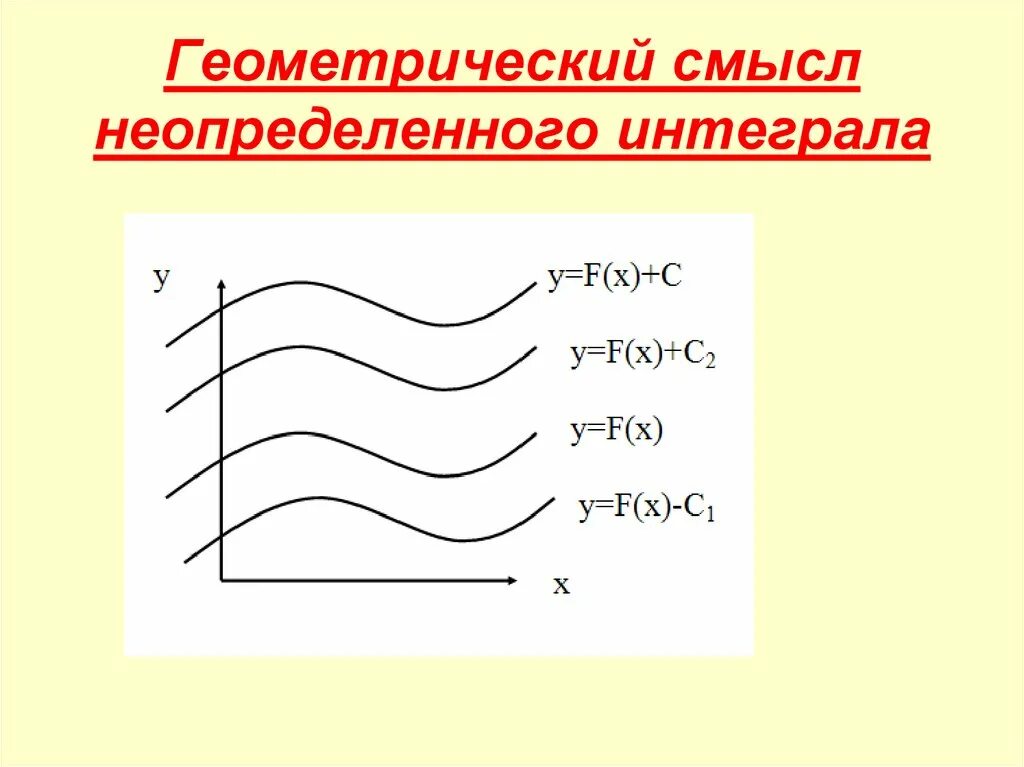 Картинки ГЕОМЕТРИЧЕСКИЙ И ФИЗИЧЕСКИЙ СМЫСЛ ИНТЕГРАЛА