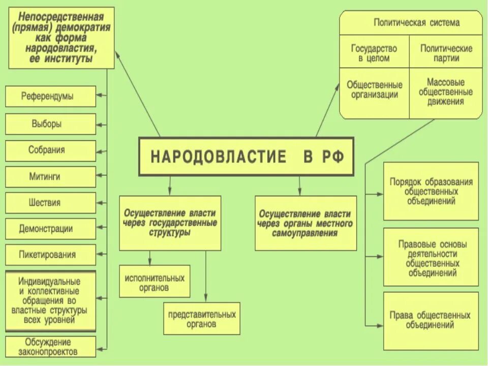 Обязанности демократического государства
