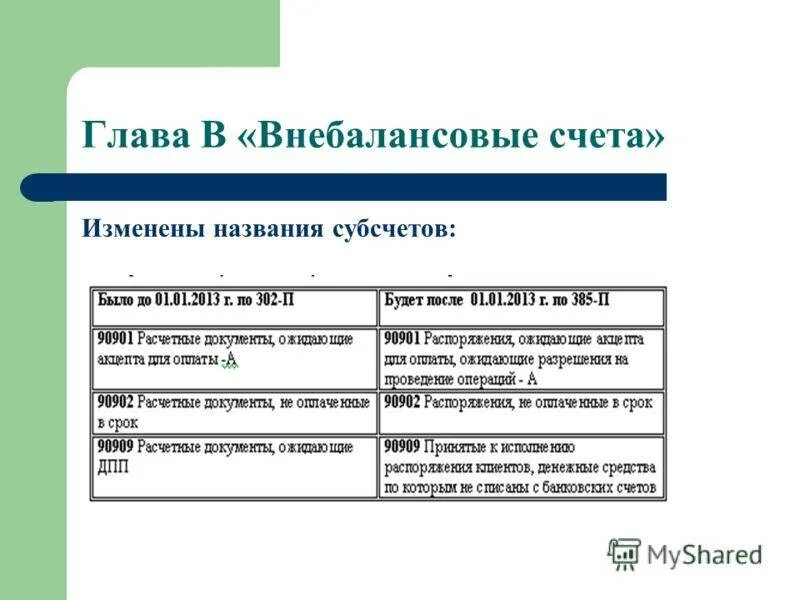 Внебалансовые счета. Внебалансовые банковские счета. Внебалансовые документы банка это. Примеры внебалансовых счетов. Картотека платежных документов