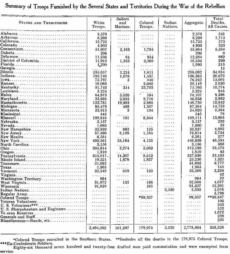 List of wars. List of American Wars. List of u.s Wars.