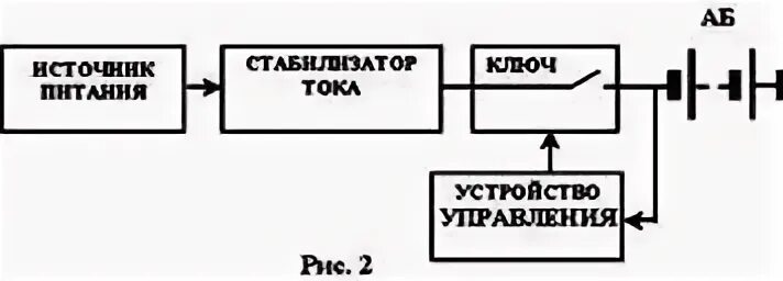 Постоянная установка
