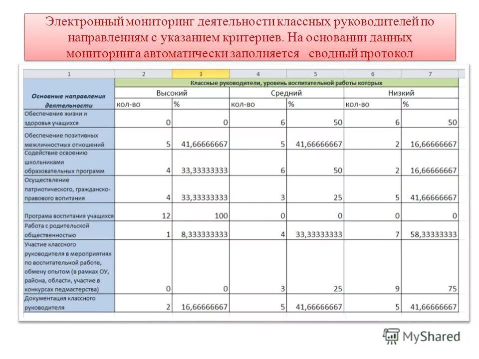 Отчет классный руководитель образец. Мониторинг классного руководителя. Отчет по воспитательной работе. Мониторинг деятельности классного руководителя. Мониторинг работы классных руководителей таблица.