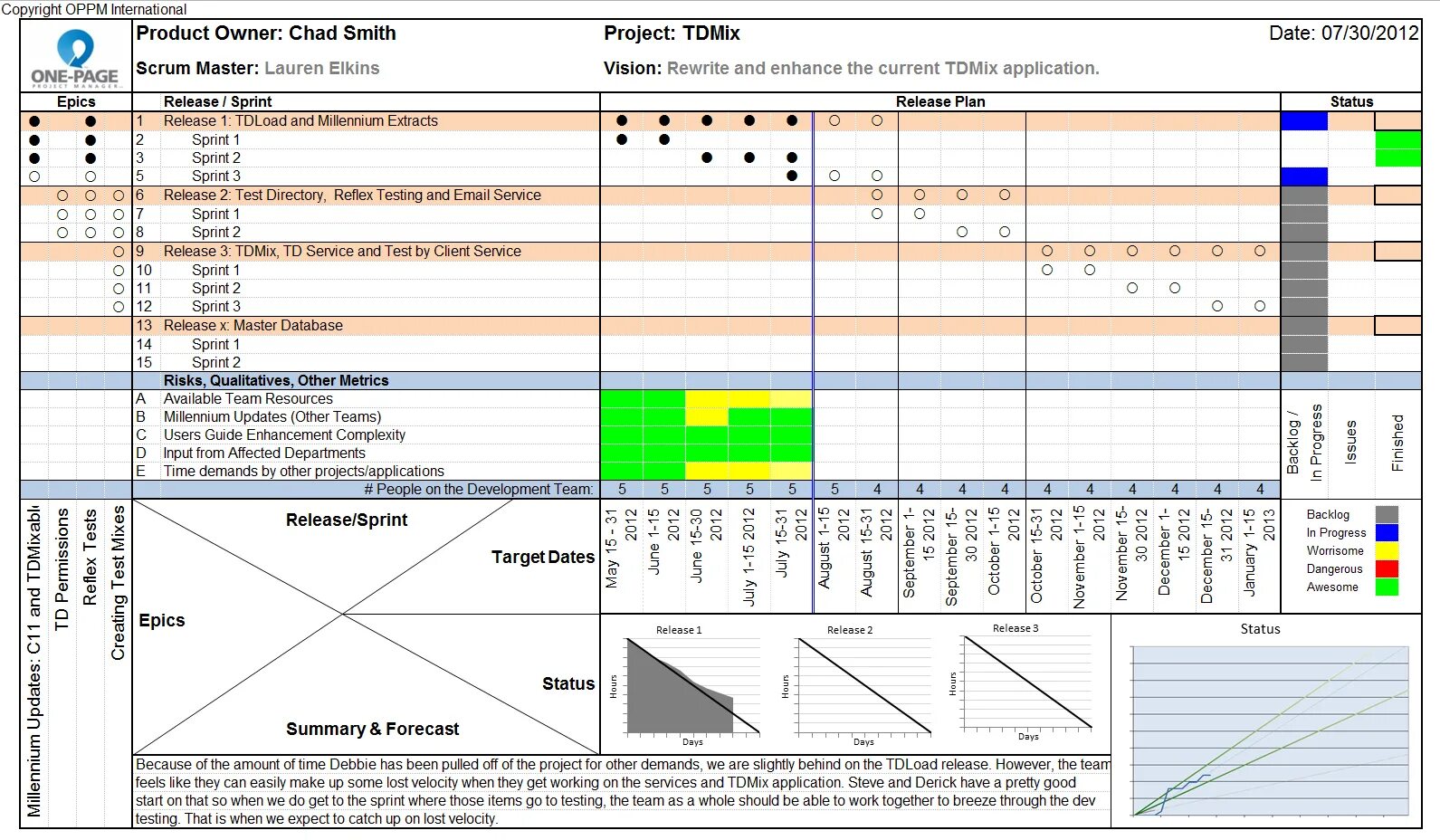 Project pages. One page project management. one page project plan. one page примеры. управление проектами на одном листе.