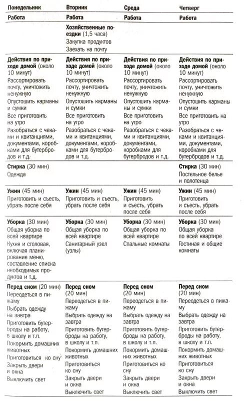 План уборки квартиры. План уборки жилого помещения. Уборка на каждый день в таблицах. План уборки на месяц таблица. Расписание уборки дома.