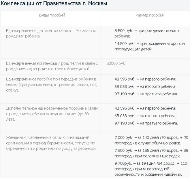 Сколько платят за участие в беременна. Пособие за рождение ребенка. Единовременное пособие по уходу за ребенком. Пособия для детей 1.5 года. Выплаты при рождении 5 ребенка.