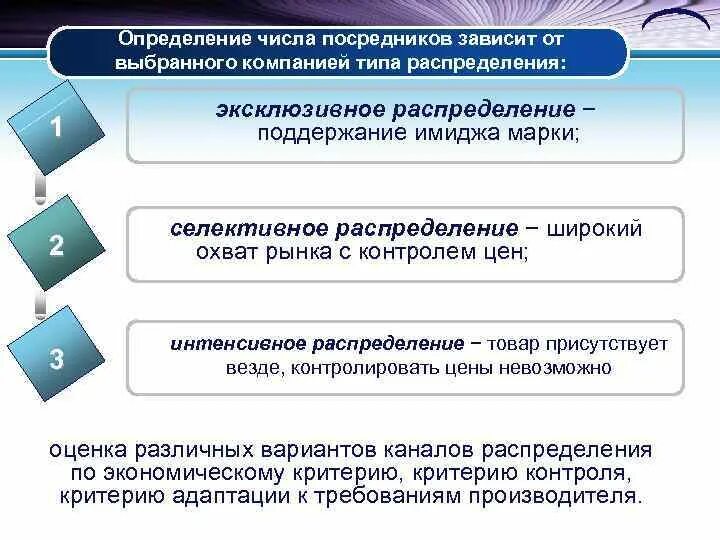 Селективное преимущество. Политика товародвижения. Стратегии каналов распределения. Селективное распределение товара это. Селективное распределение.