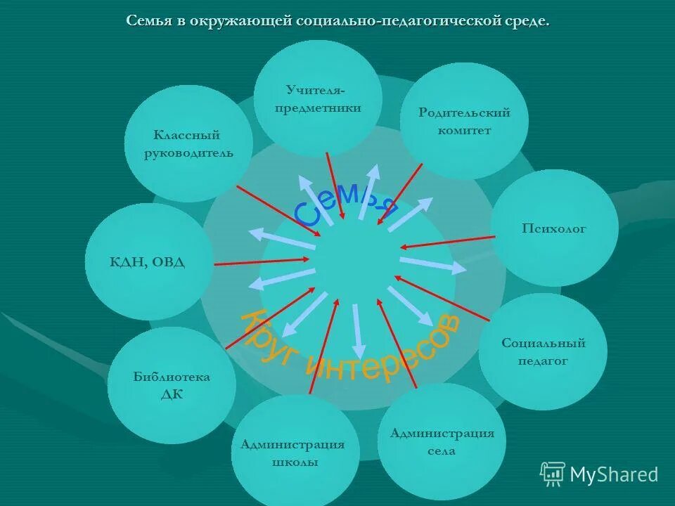 6 класс окружающий социальный мир. 6 класс окружающий социальный мир. 6 класс окружающий социальный мир. Окружающий социальный мир. Человек и природа.