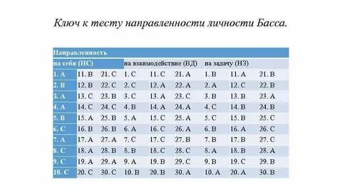 Направленность теста