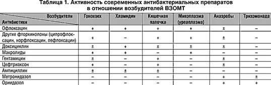Азитромицин совместимость. Азитромицин совместимость