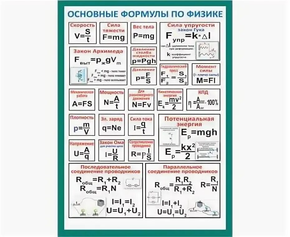 Купить Лист-шпаргалка: Физика: Основные сведения