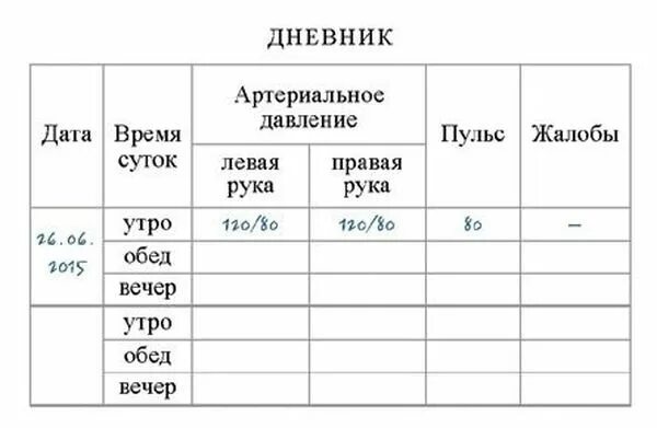 Давление по часам сегодня. Таблица учета измерения давления. Пример заполнения дневника самоконтроля артериального давления. Как заполнить дневник измерения артериального давления. Образец дневника контроля артериального давления.