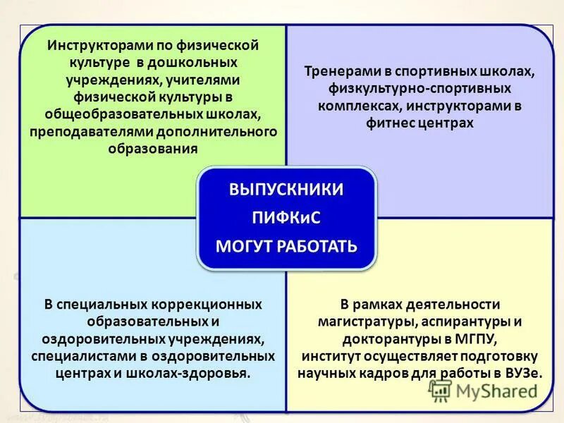 Дополнительное образование тренер. Инструменты тренера в обучении.