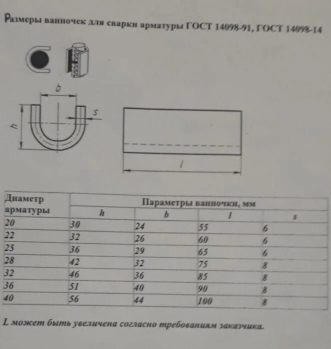 Ванночки для сварки. Скоба накладка для сварки арматуры 28 мм. Ванночки для сварки арматуры ГОСТ 14098-2014. Скоба-накладка для сварки арматуры по ГОСТ 14098-91. Скоба-накладка для сварки арматуры ГОСТ 14098 -91.