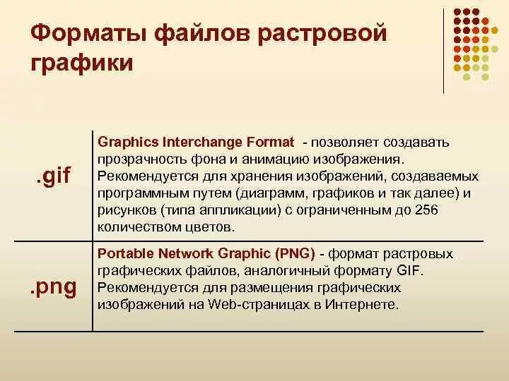Файл растрового изображения. Формат хранения растровых. Форматы хранения растровых изображений. Форматы для хранения растровых рисунков. Форматы файлов для хранения растровых графических изображений.