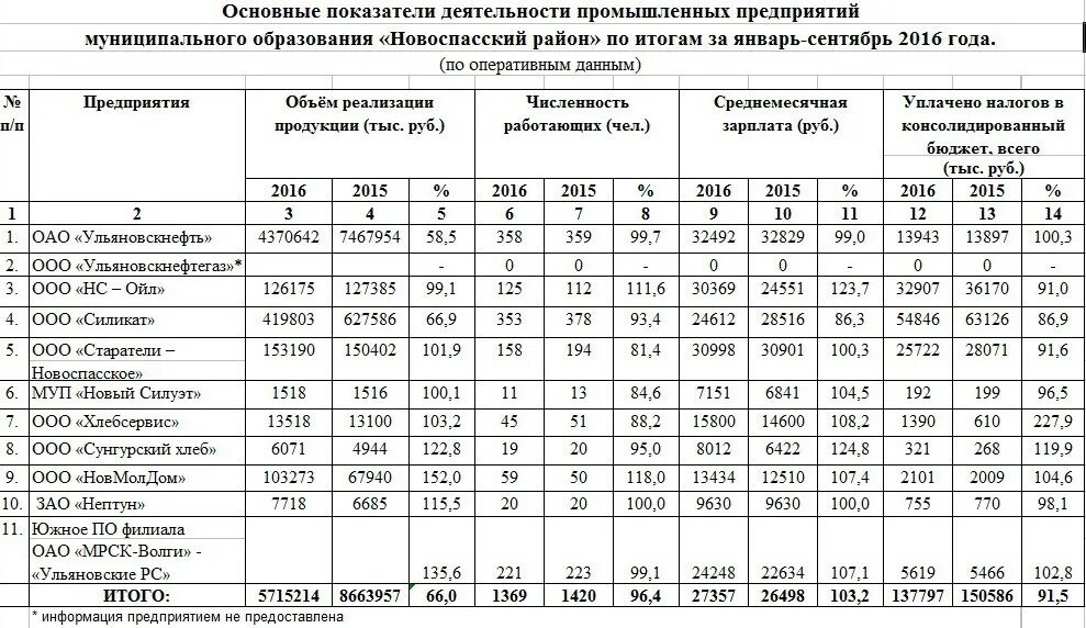 Итоги 9. Новоспасская рб итоги года 2016.