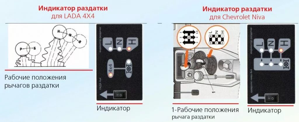 Включение раздатки на ниве. Схема переключения раздаточной коробки Нива 2121. Управление раздаткой Нива 2121. Схема рычагов раздатки Нива 2121. Переключение раздатки на ниву 2121.