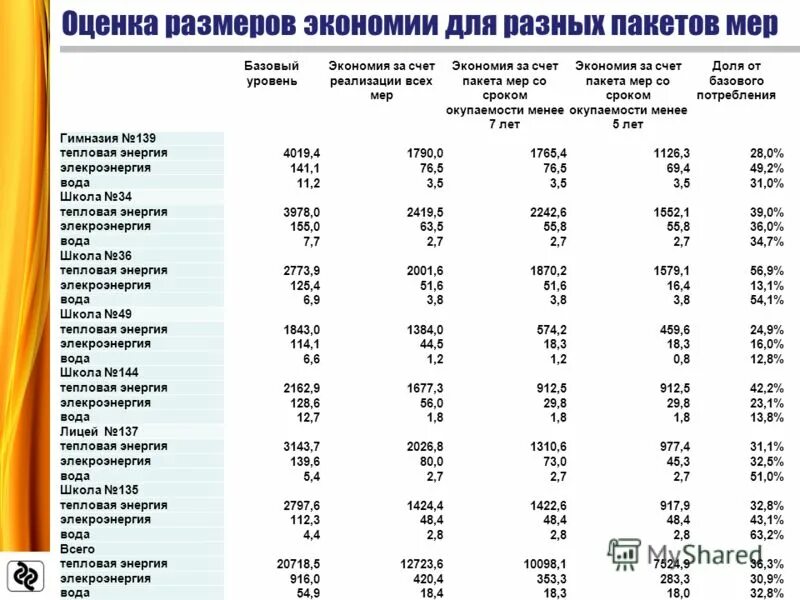 Оцените размер. Задания на глазомер. Оценка привлекательности сегмента рынка. Размеры slm по порядку. Размер оценки.