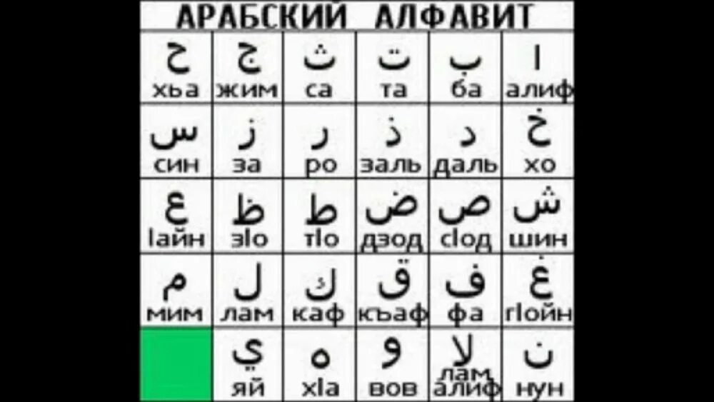 Алфавит арабский для начинающих с нуля самостоятельно. Алфавит арабского языка с переводом. Арабские буквы алфавит с переводом на русский для начинающих. Арабский алфавит для начинающих транскрипция. Таблица алфавита арабского языка