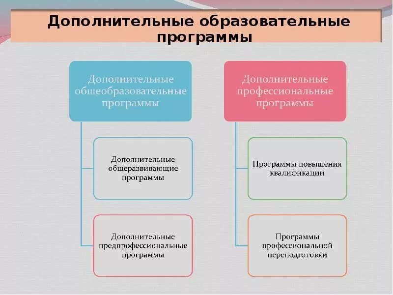 Основные разделы дополнительной общеобразовательной программы. К дополнительным образовательным программам относятся. К дополнительным образовательным программам относятся программы. К дополнительным образовательным программам не относятся:. К дополнительным образовательным программам относятся: картинки.