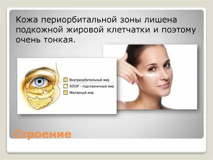 Периорбитальная