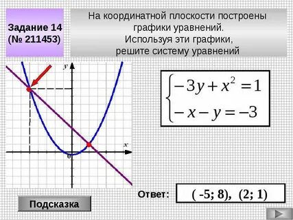 Построение графика системы уравнений