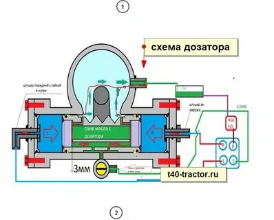 Схема подключения дозатора