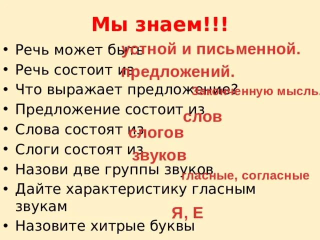 Речь состоит из предложений. Речь состоит из предложений предложение. Речь состоит из предложений предложения из слов. Из чего состоит речь.