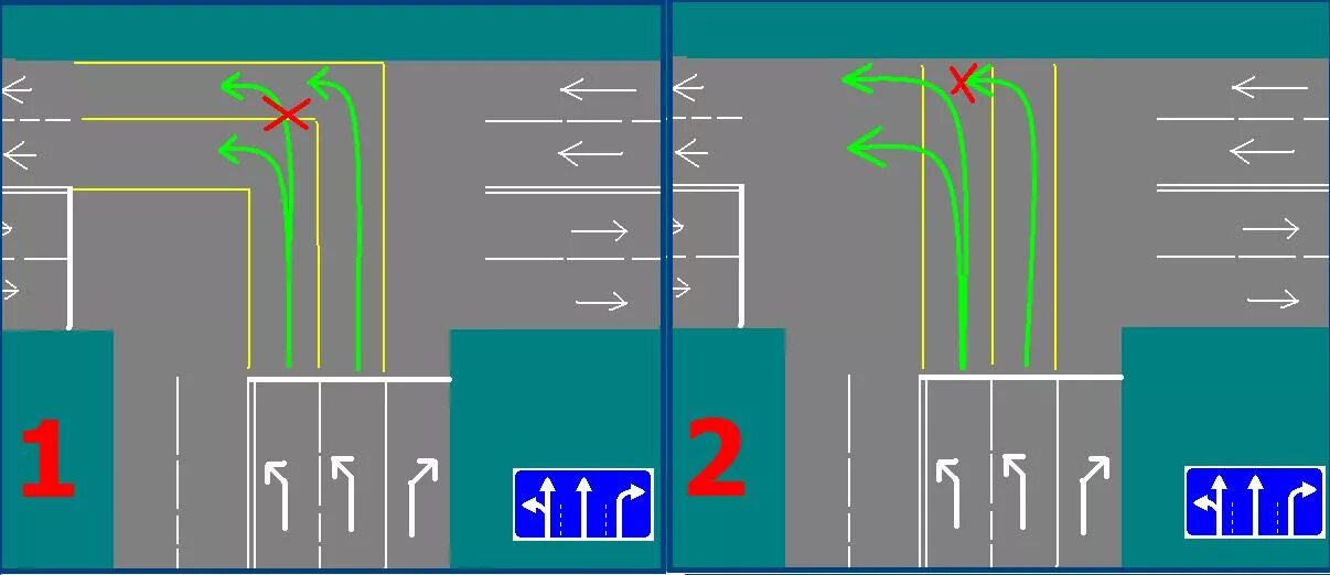 ПДД поворот налево на перекрестке с двух полос на две полосы. ПДД поворот налево на перекрестке. Полосы движения ПДД одностороннего движения. Поворот налево на т образном перекрестке.