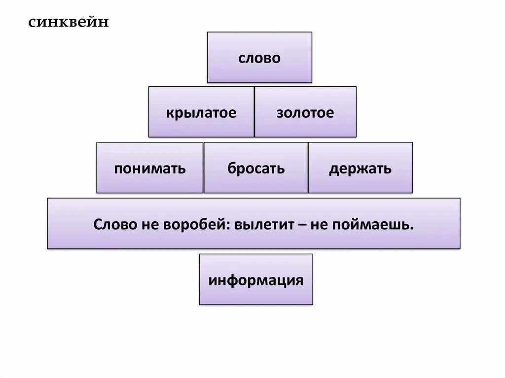 Синквейн. Синквейн деятельность. Синквейн горы. Синквейн внеурочная деятельность.