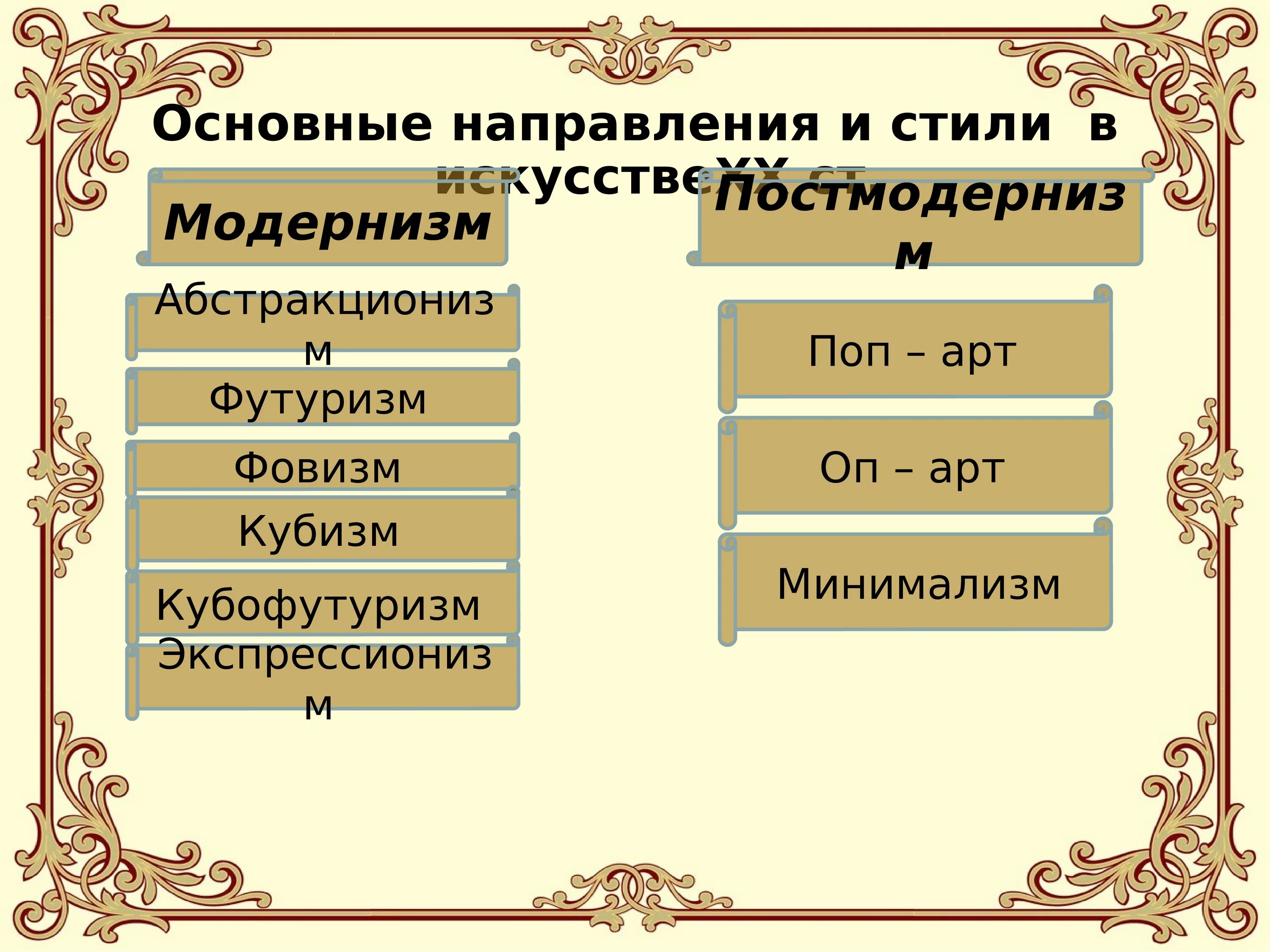 Основные направления модернизма. Стили и направления. Основные стилевые направления модернизма. Модернизм основные Жанры. Стили направления течения