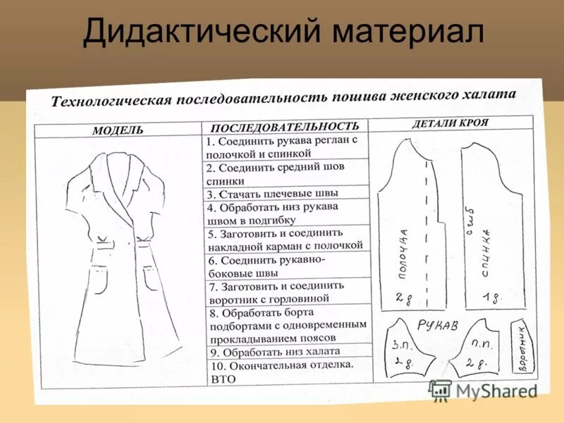 Технологическая последовательность сборки. Схема технологической последовательности пошива юбки. Технологическая последовательность пошива платья. Детали кроя одежды. Последовательность изготовления халата.