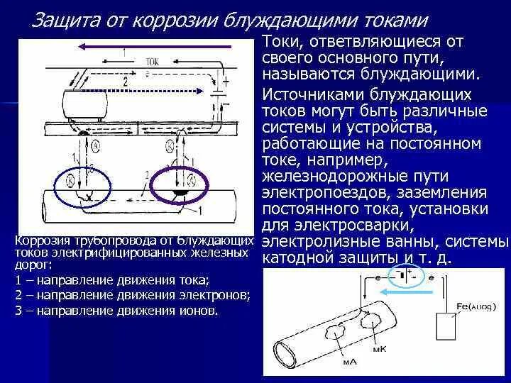 Электрическая защита от коррозии. Защита от блуждающих токов трубопроводов. Схема измерения блуждающих токов. 1) Защита труб от блуждающих токов. Блуждающие токи,источники блуждающих токов..