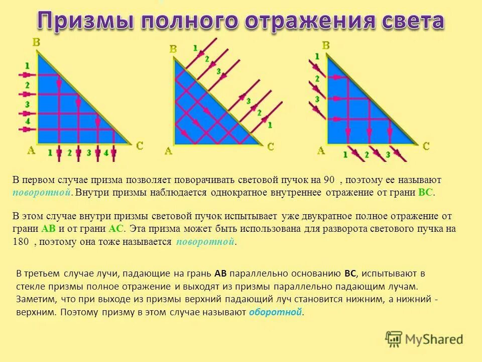 При каких условиях наблюдается полное отражение. Призмы полного отражения света. Полное внутреннее отражение света картинки. Отражение внутри Призмы. Призма отражающая свет.