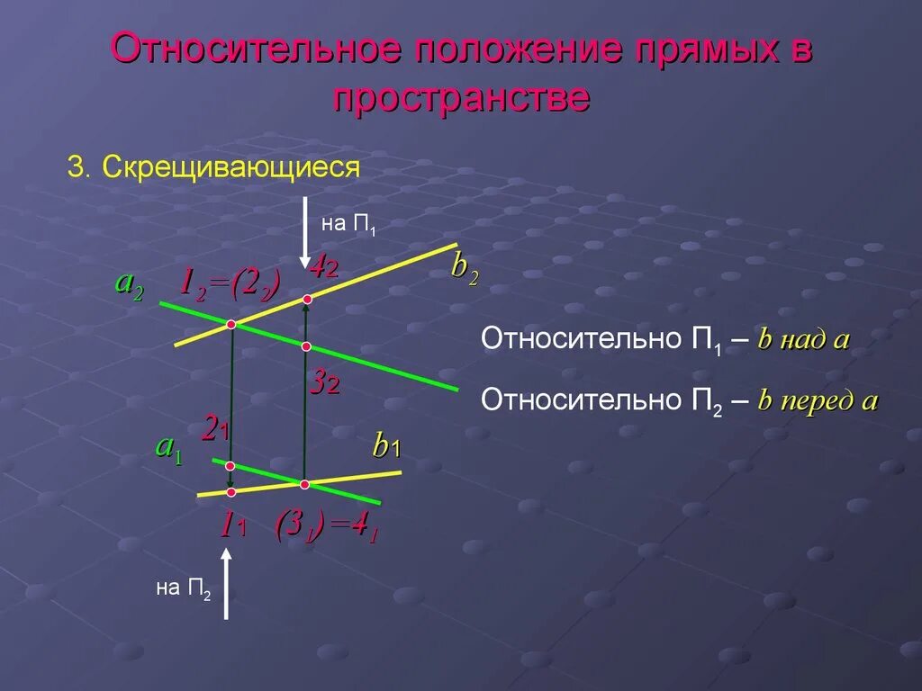 Расположение относительно других объектов. Положение прямых в пространстве. Скрещивающиеся прямые на комплексном чертеже. Положение прямой в пространстве. Чертеж скрещивающихся прямых.