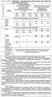 Ширина трещины