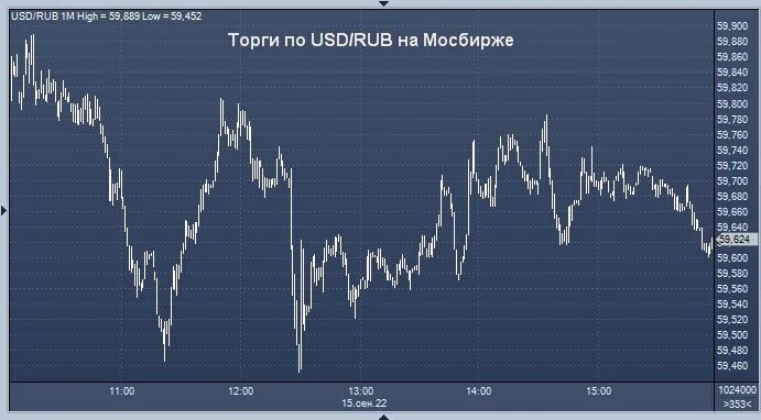 Курс цб на 16.02. USD ЦБ. USD ЦБ курс. EUR ЦБ. Курс юаня ЦБ.