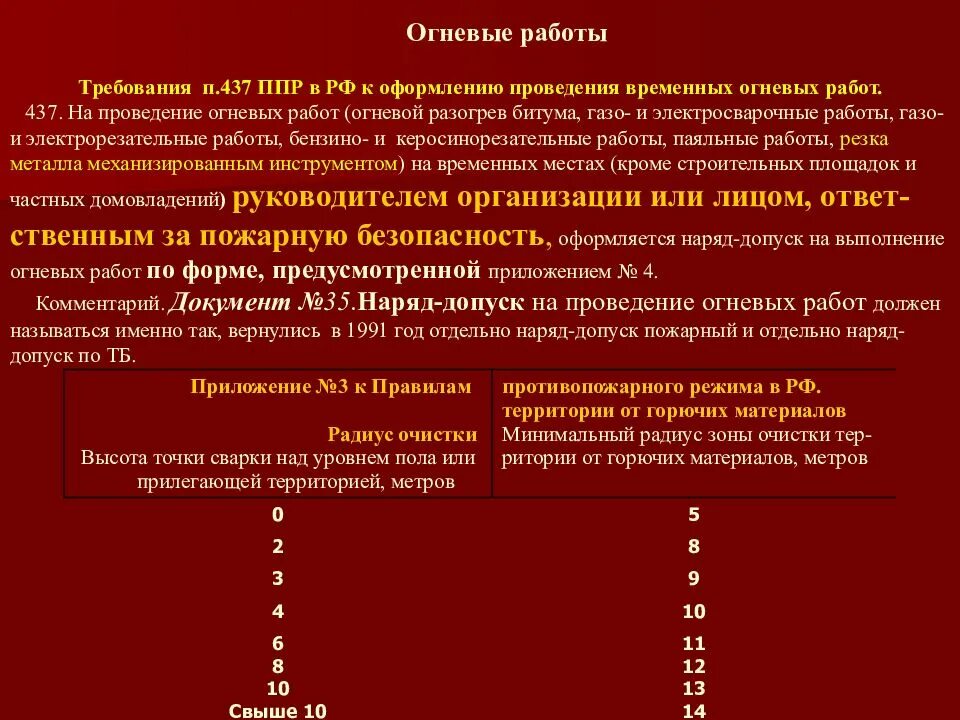 Лицо ответственное за подготовку огневых работ. Какие работы относятся к огневым п.437 ппр рф. требования безопасности при проведении огневых работ. при выполнении огневых работ. требования безопасности при проведении временных огневых работ.