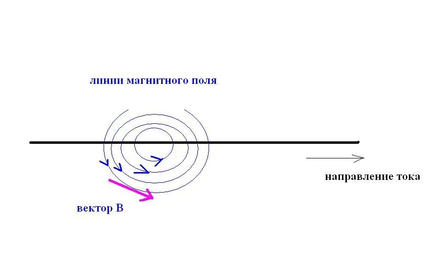 Как называется линия показывающая на карте направление