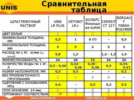 Таблица сухих
