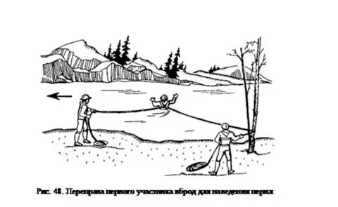 Способы переправы