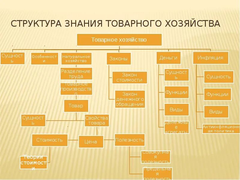 Функции структура знания. Структура знания. структура познания. строение познания. строение знания.
